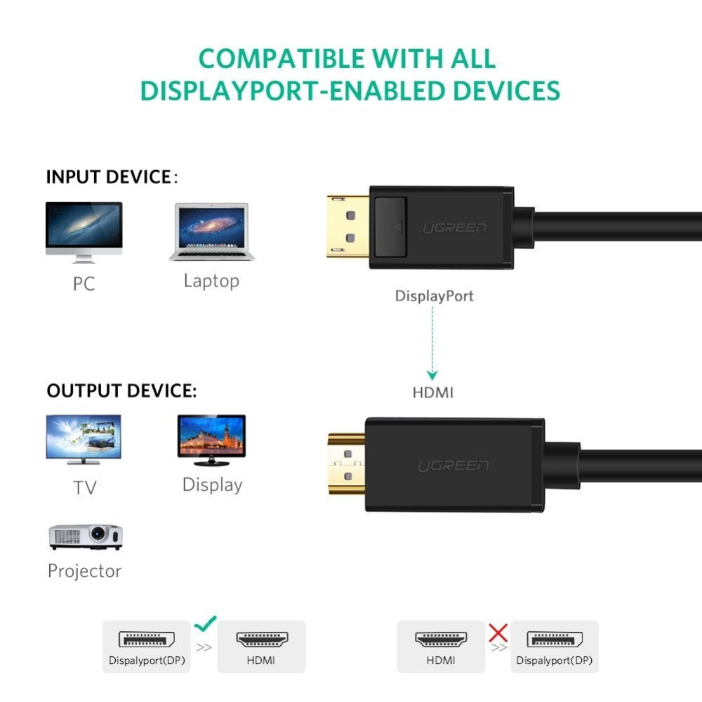 Graphics Card to 4K HD TV