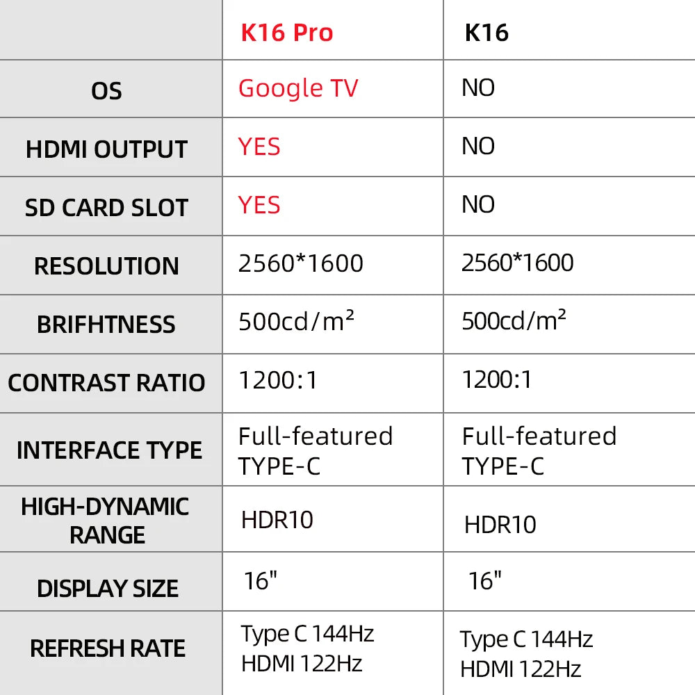 16" 2.5K Portable Monitor - HDR10, 144Hz, USB-C, HDMI, Google TV OS