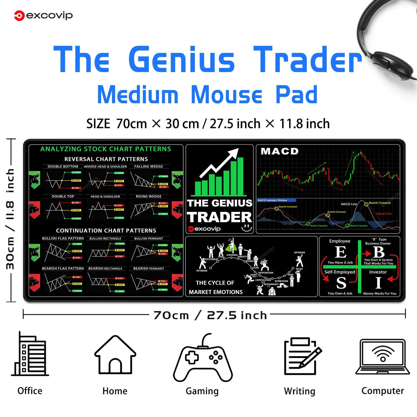 EXCO Stock Market Mouse Pad – Large Trading Desk Mat with Candlestick Chart