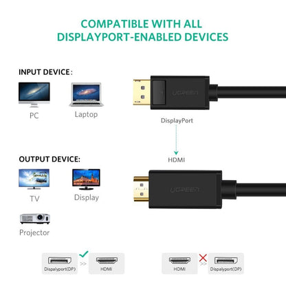 Graphics Card to 4K HD TV Adapter Cable