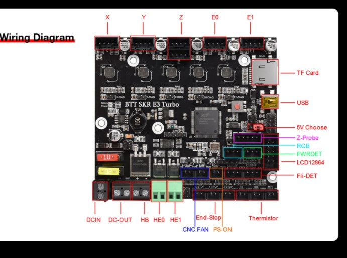 Printer Motherboard Control Board Main Control Board DIY Kit