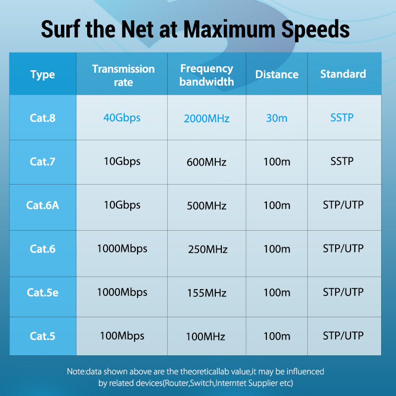 New eight types of CAT8 home gaming 10G high-speed network jumper network cable