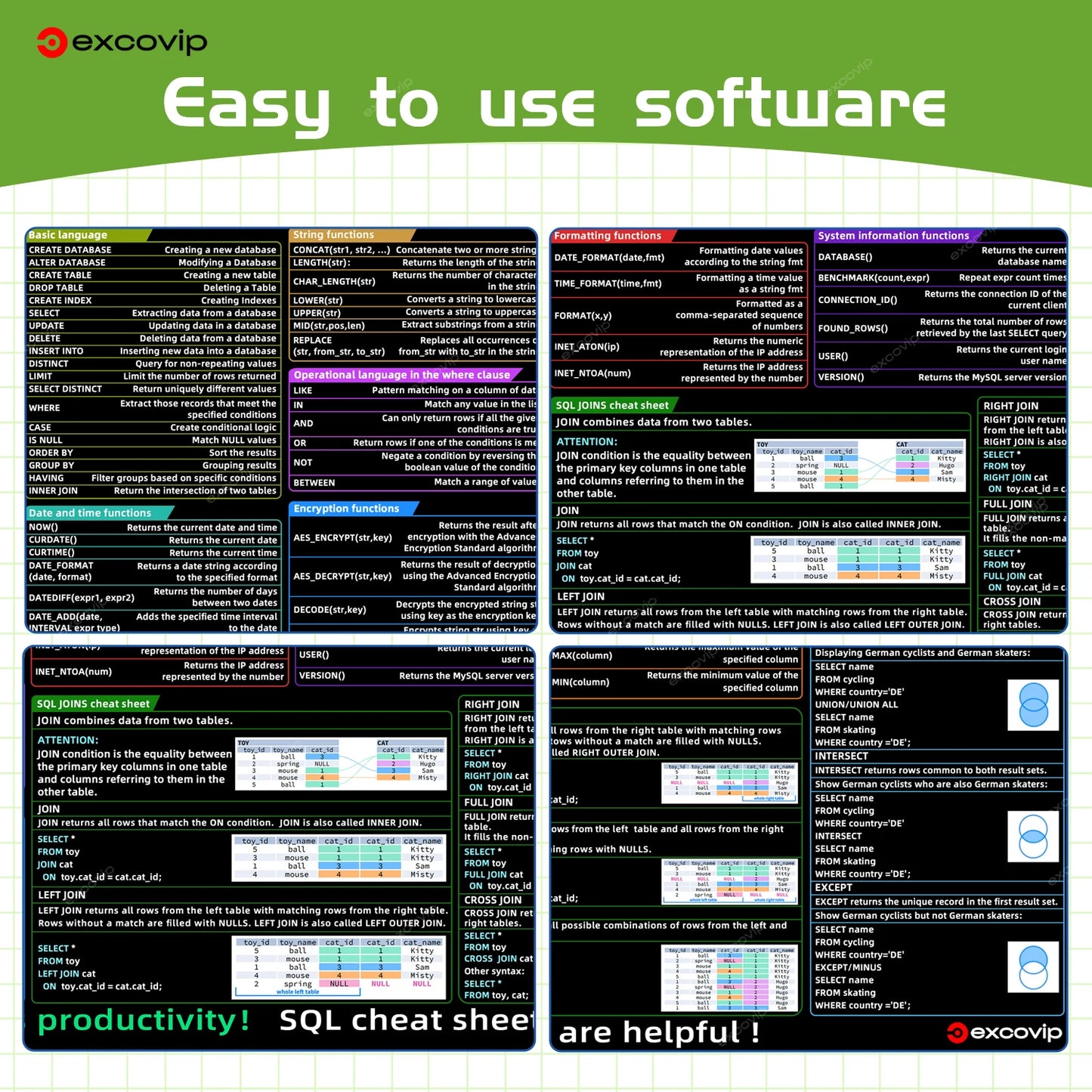 EXCO SQL Programming Mouse Pad – Large 900x300mm Cheat Sheet Desk Mat, Non-Slip Rubber Base, Stitched Edge