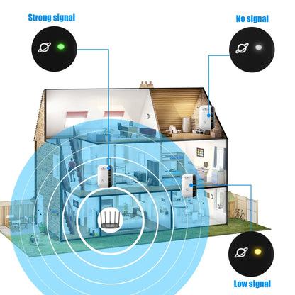 300Mbps Wireless WiFi Repeater & Signal Booster – 2.4GHz Network Extender