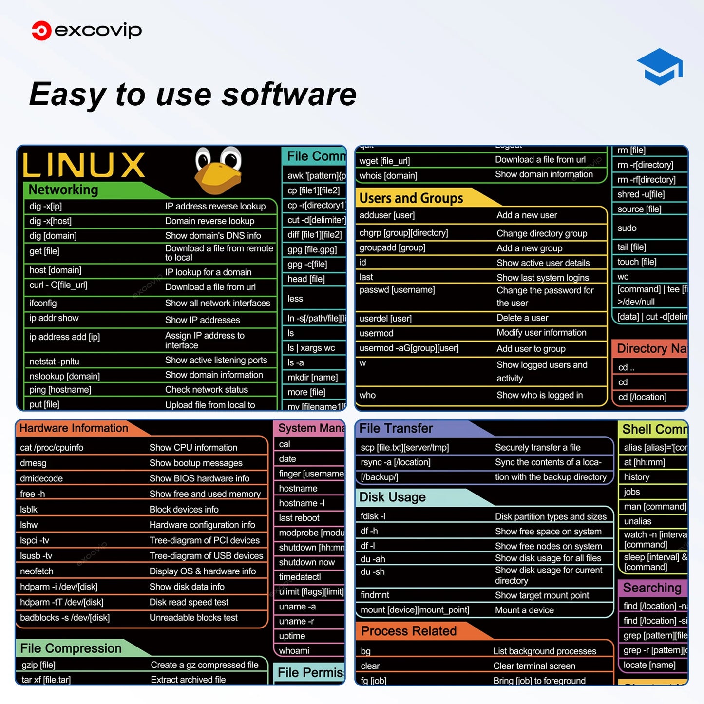 EXCO Linux Shortcuts Mouse Pad – Large Non-Slip Desk Mat