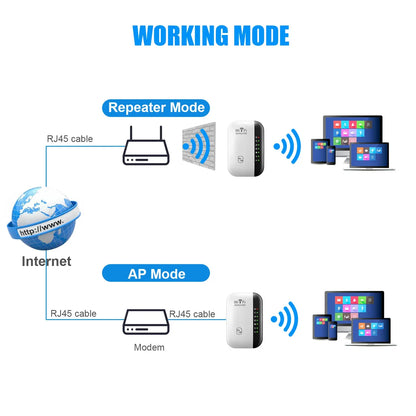 300Mbps Wireless WiFi Repeater & Signal Booster – 2.4GHz Network Extender