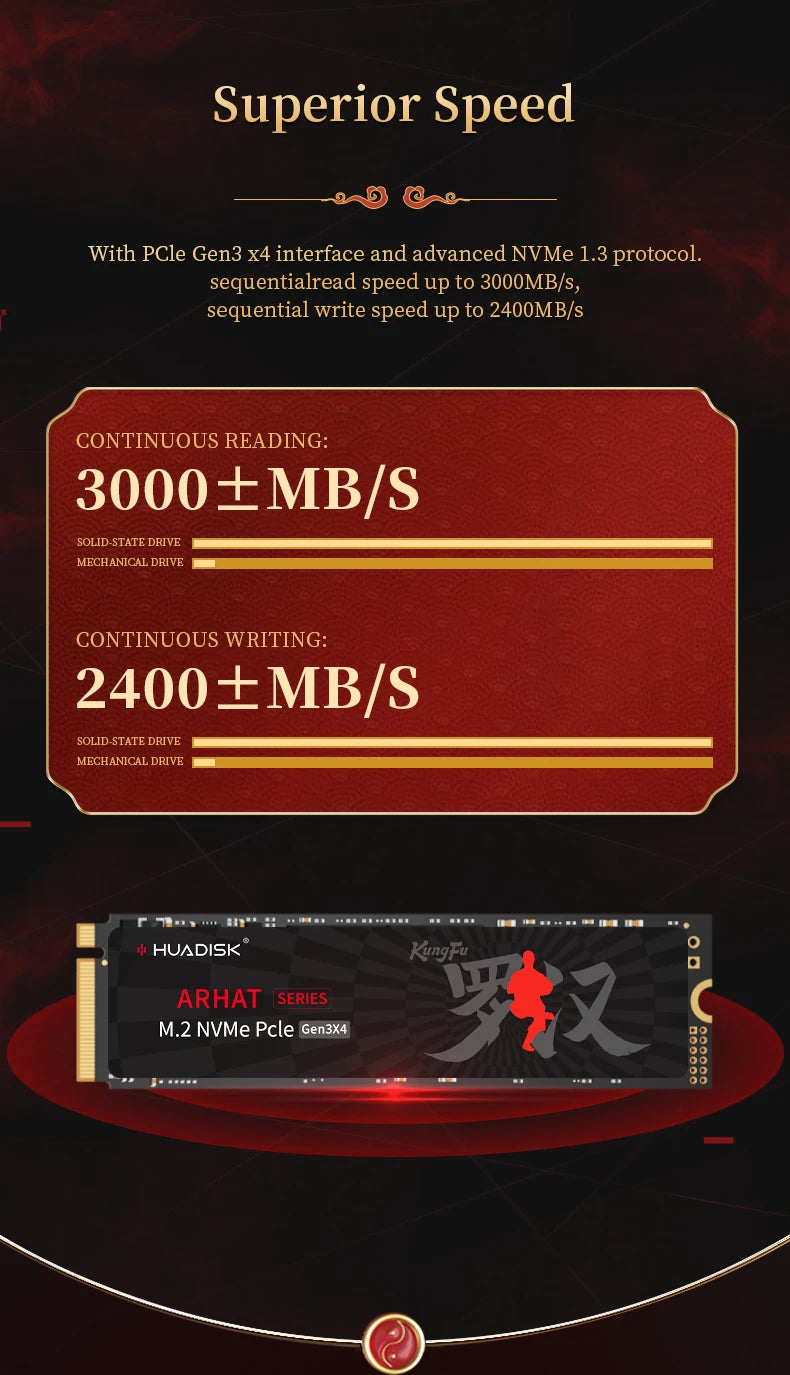 Huadisk NVMe M.2 SSD – 512GB/1TB, PCIe 3.0 x4, 3000MB/s Read, High-Performance Internal SSD for Gaming & Workstations