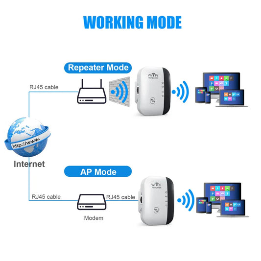 300Mbps Wireless WiFi Repeater & Signal Booster – 2.4GHz Range Extender