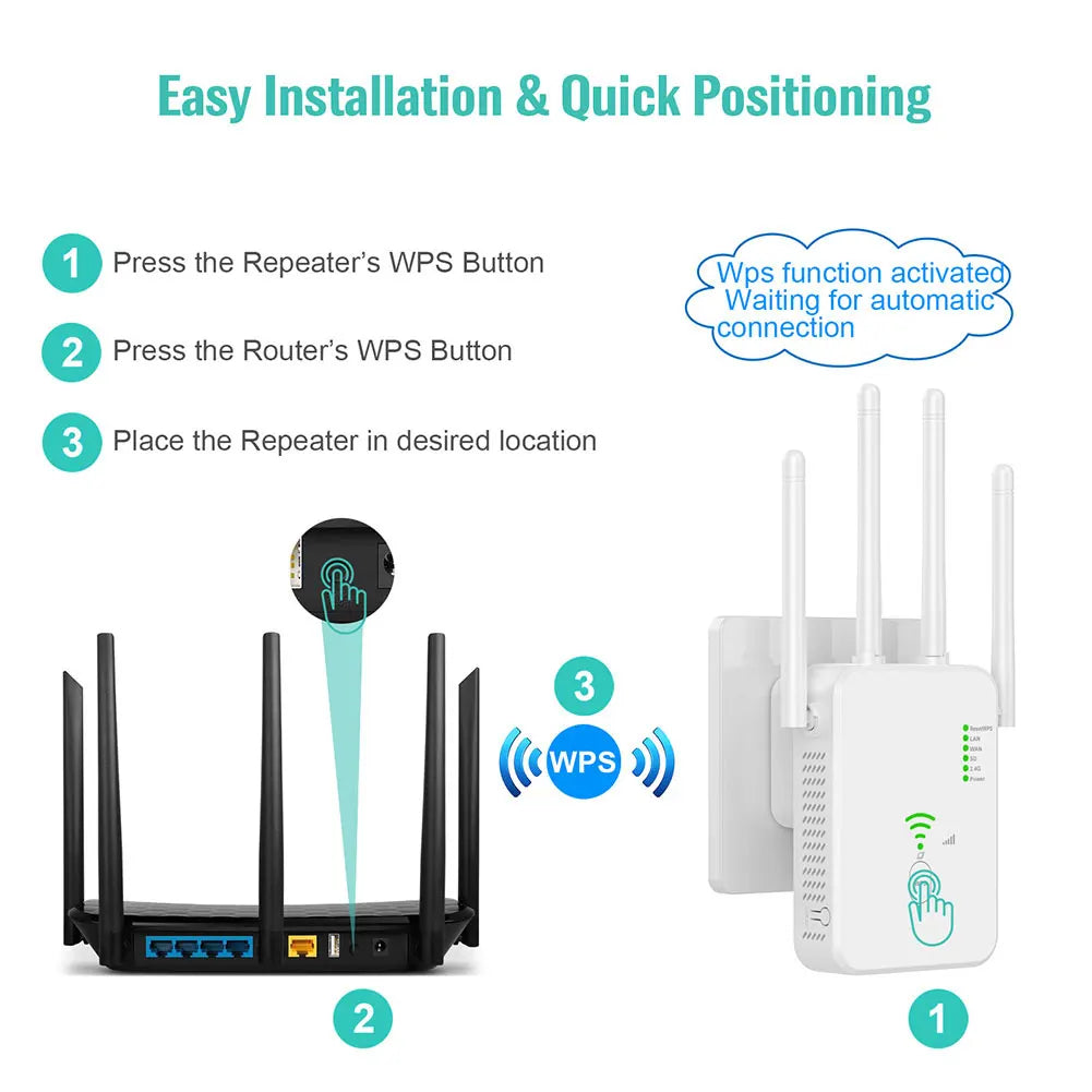 1200Mbps Wireless WiFi Repeater – Dual-Band 2.4G/5G Signal Booster with WPS