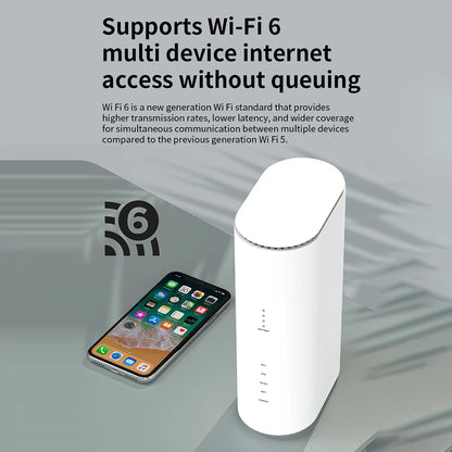 Unlocked 5G Indoor CPE Router with SIM Card Slot – WiFi 6 Wireless Modem