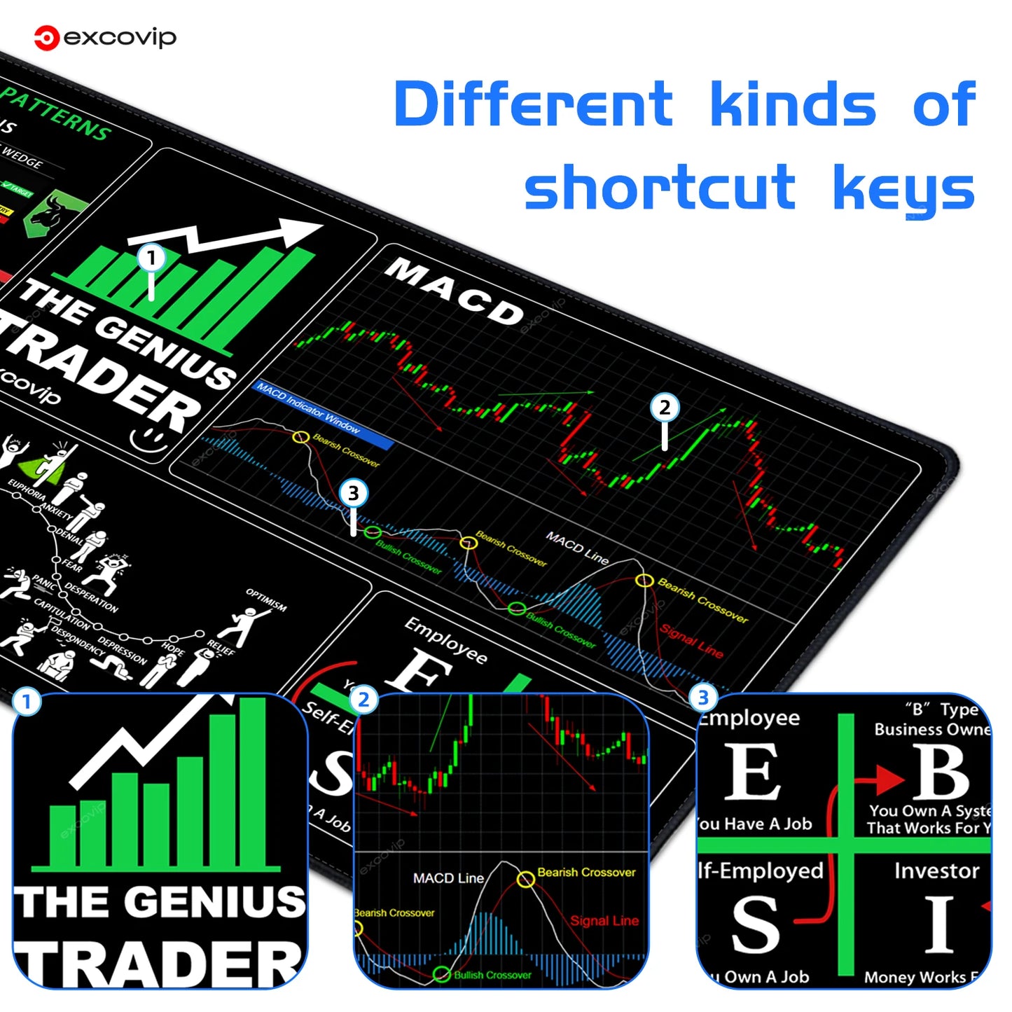 EXCO Stock Market Mouse Pad – Large Trading Desk Mat with Candlestick Chart