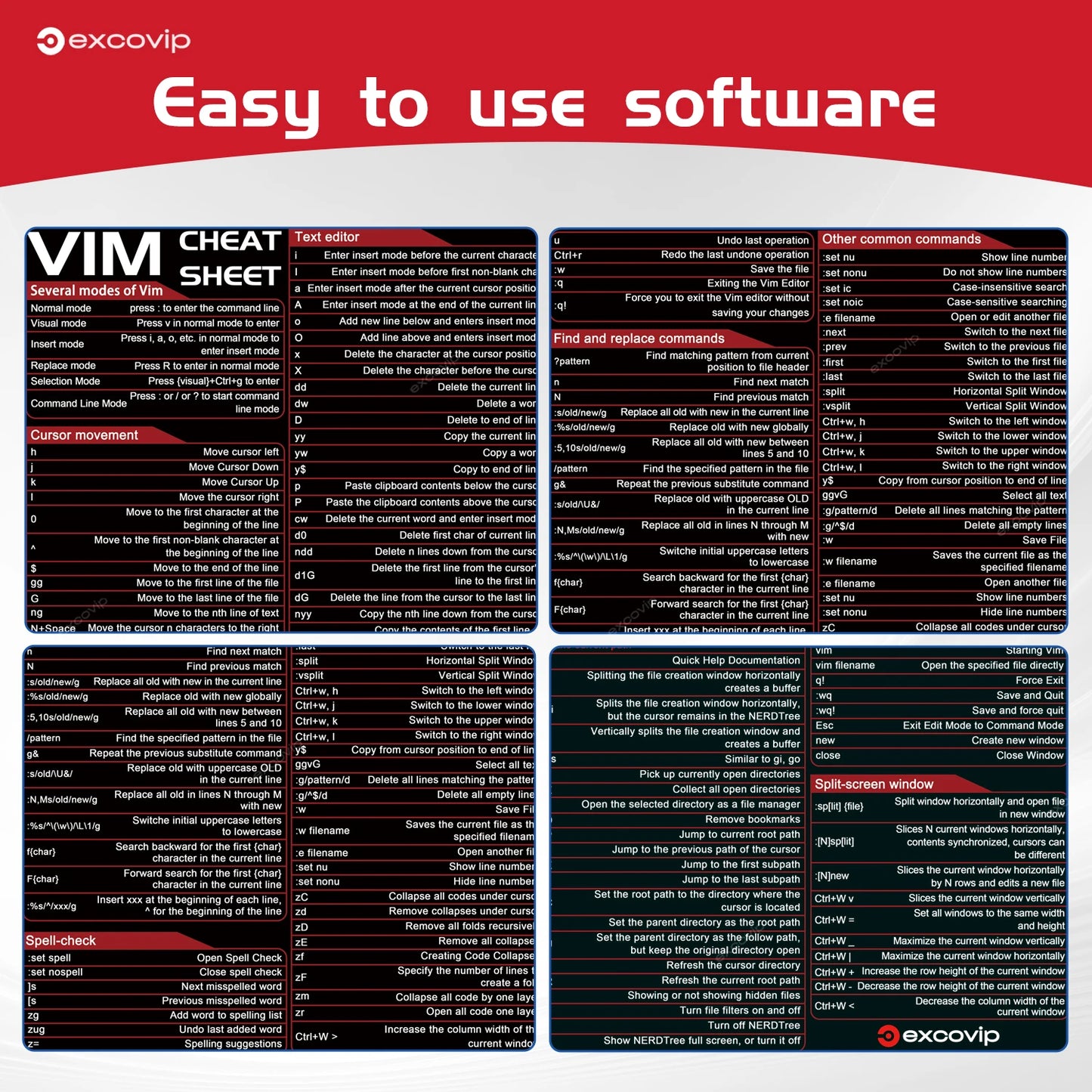 EXCO Vim Text Editor Mouse Pad – Large Cheat Sheet Desk Mat with Stitched Edge