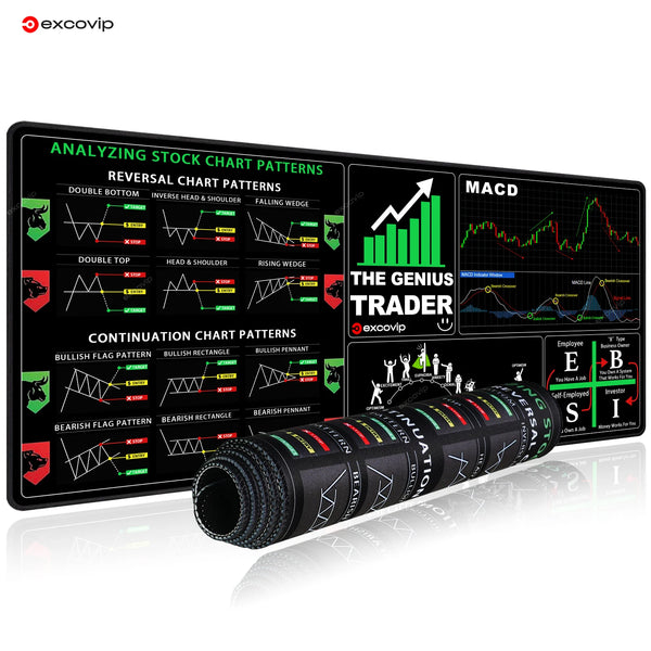 EXCO Stock Market Mouse Pad – Large Trading Desk Mat with Candlestick Chart