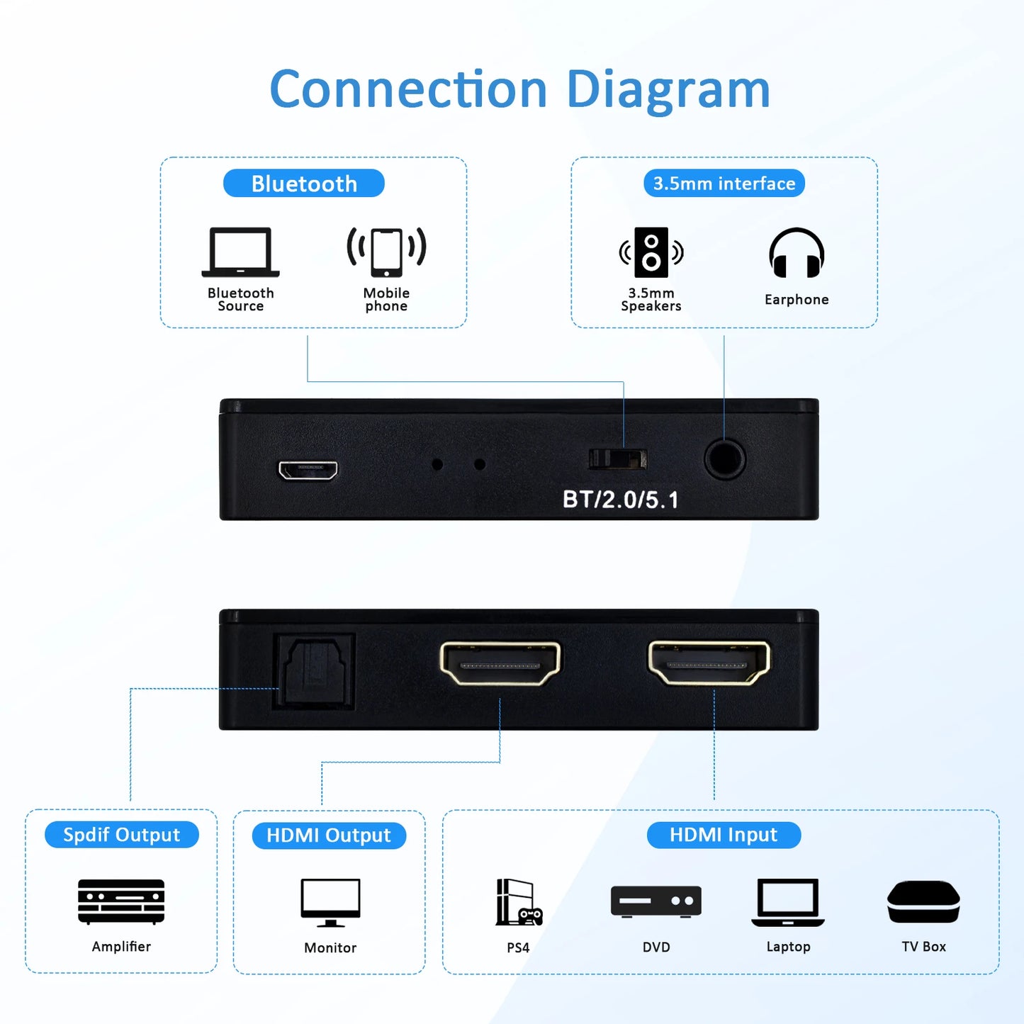 HDMI Bluetooth Audio Extractor & Distributor – 4K Resolution, Bluetooth 5.0