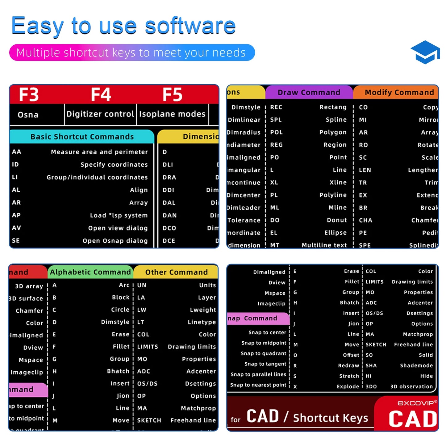 EXCO AutoCAD Shortcuts Mouse Pad – Large Extended Non-Slip Desk Mat