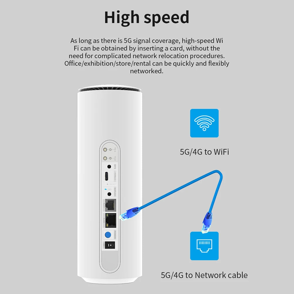 Unlocked 5G Indoor CPE Router with SIM Card Slot – WiFi 6 Wireless Modem