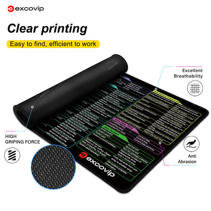 EXCO Java Programming Mouse Pad – Large Cheat Sheet Desk Mat with Stitched Edge