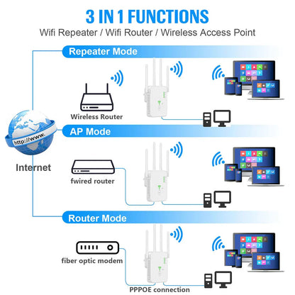 1200Mbps Wireless WiFi Repeater – Dual-Band 2.4G/5G Signal Booster with WPS