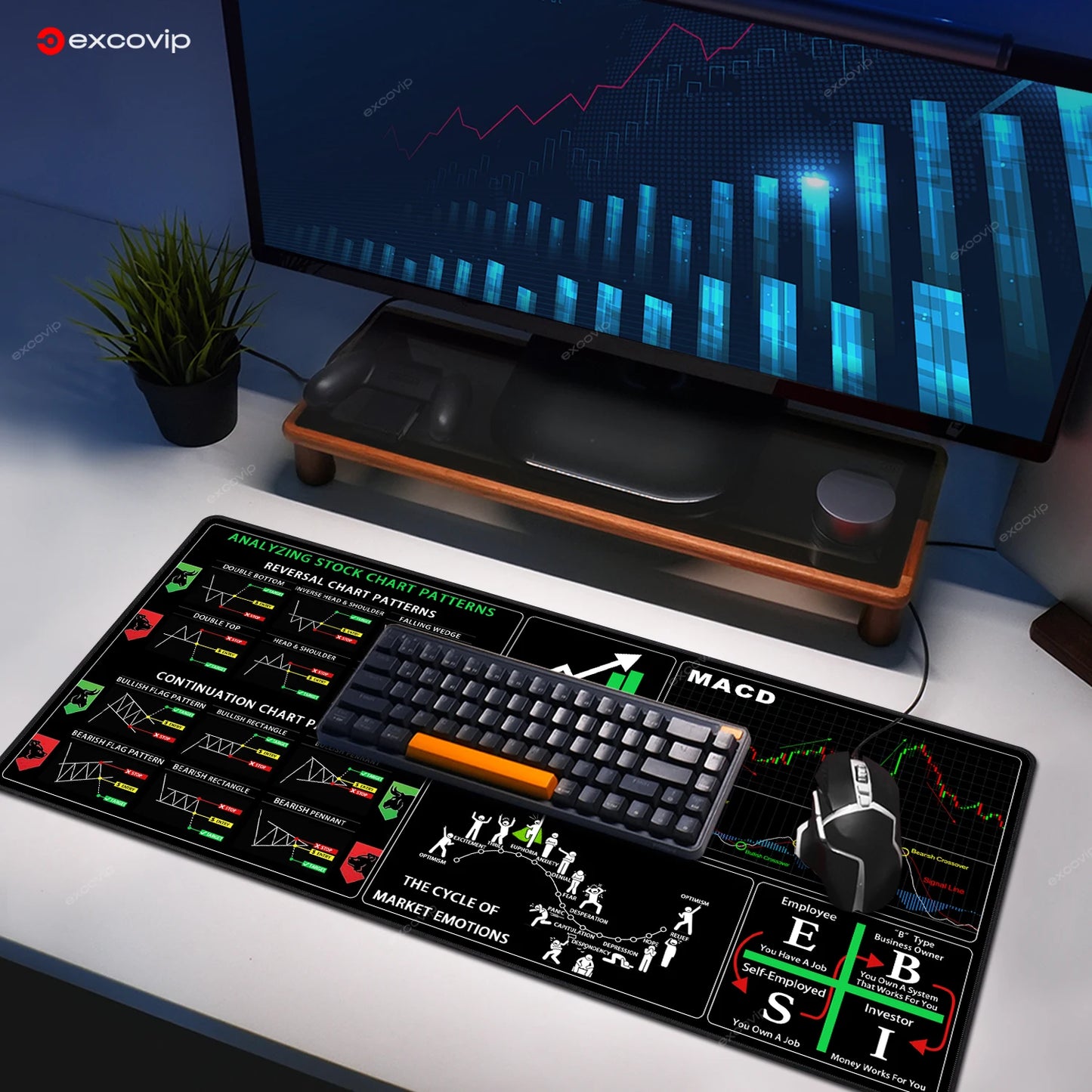 EXCO Stock Market Mouse Pad – Large Trading Desk Mat with Candlestick Chart