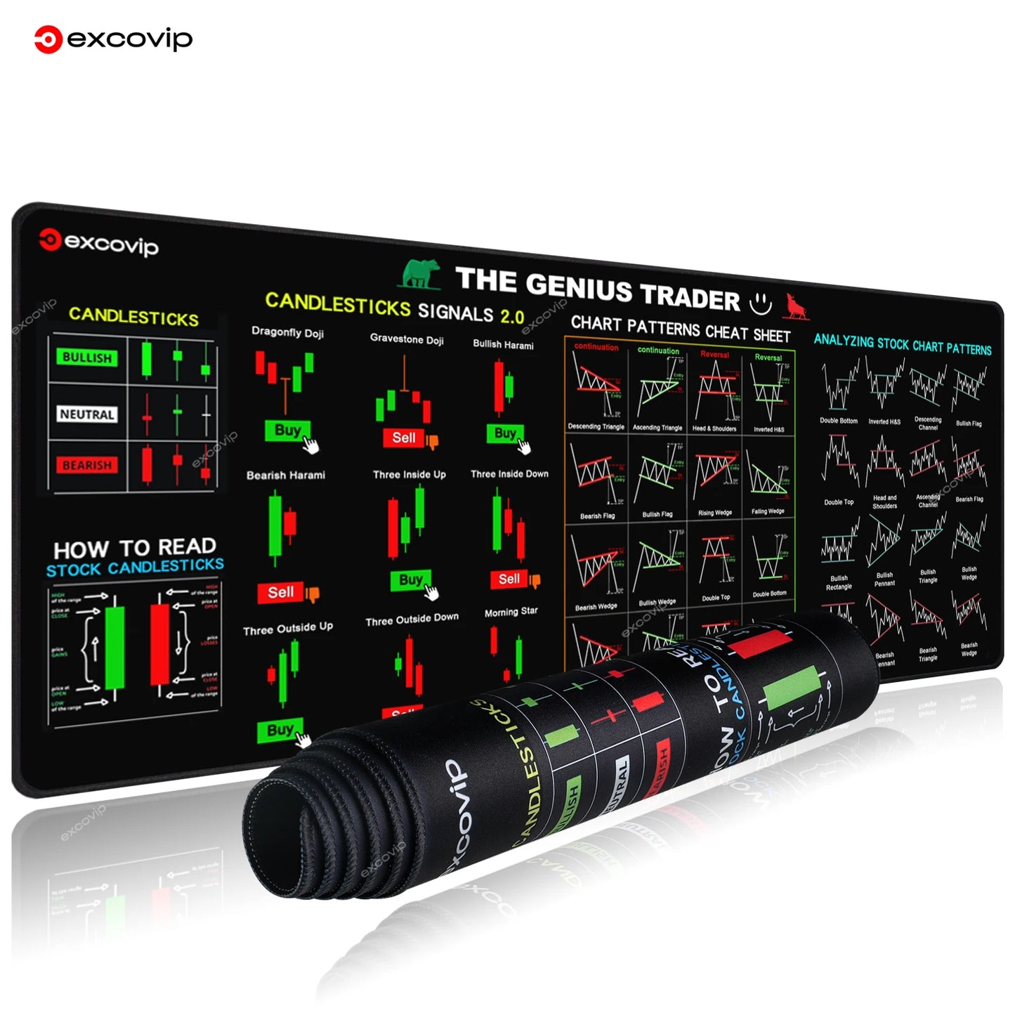 EXCO Stock Market Mouse Pad – Large 800x300mm Trader Chart Desk Mat, Candlestick Pattern, Non-Slip Rubber Base