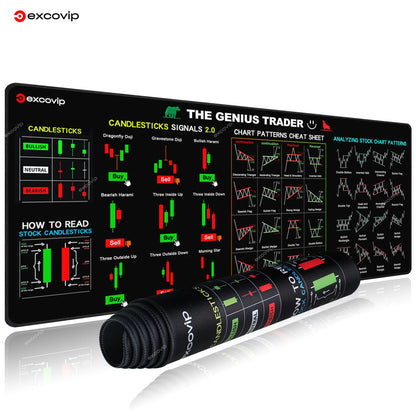 EXCO Stock Market Mouse Pad – Large 800x300mm Trader Chart Desk Mat, Candlestick Pattern, Non-Slip Rubber Base