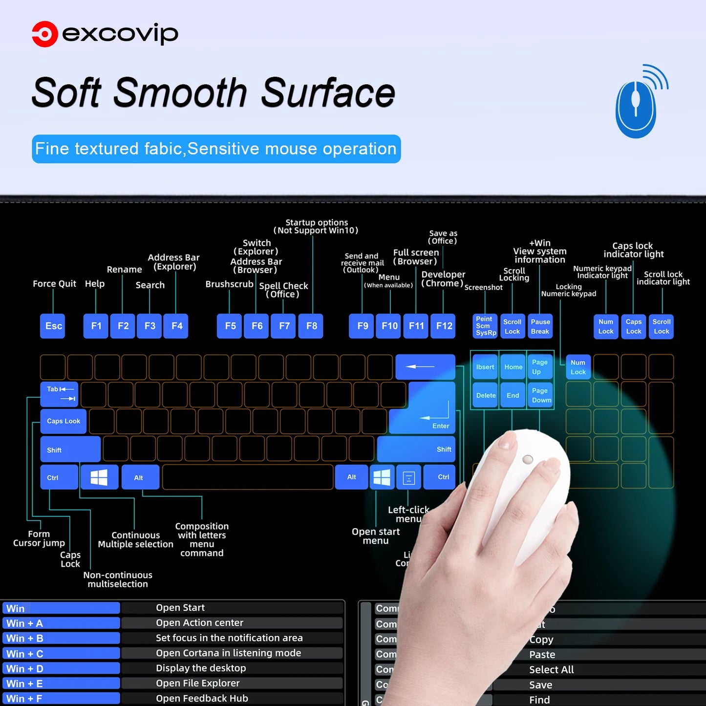 EXCO Mac OS & Windows Shortcuts Mouse Pad – Large Non-Slip Desk Mat