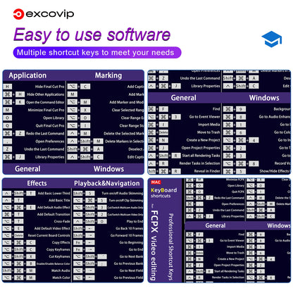 EXCO Photo & Video Editing Shortcuts Mouse Pad – Large Extended Non-Slip Desk Mat