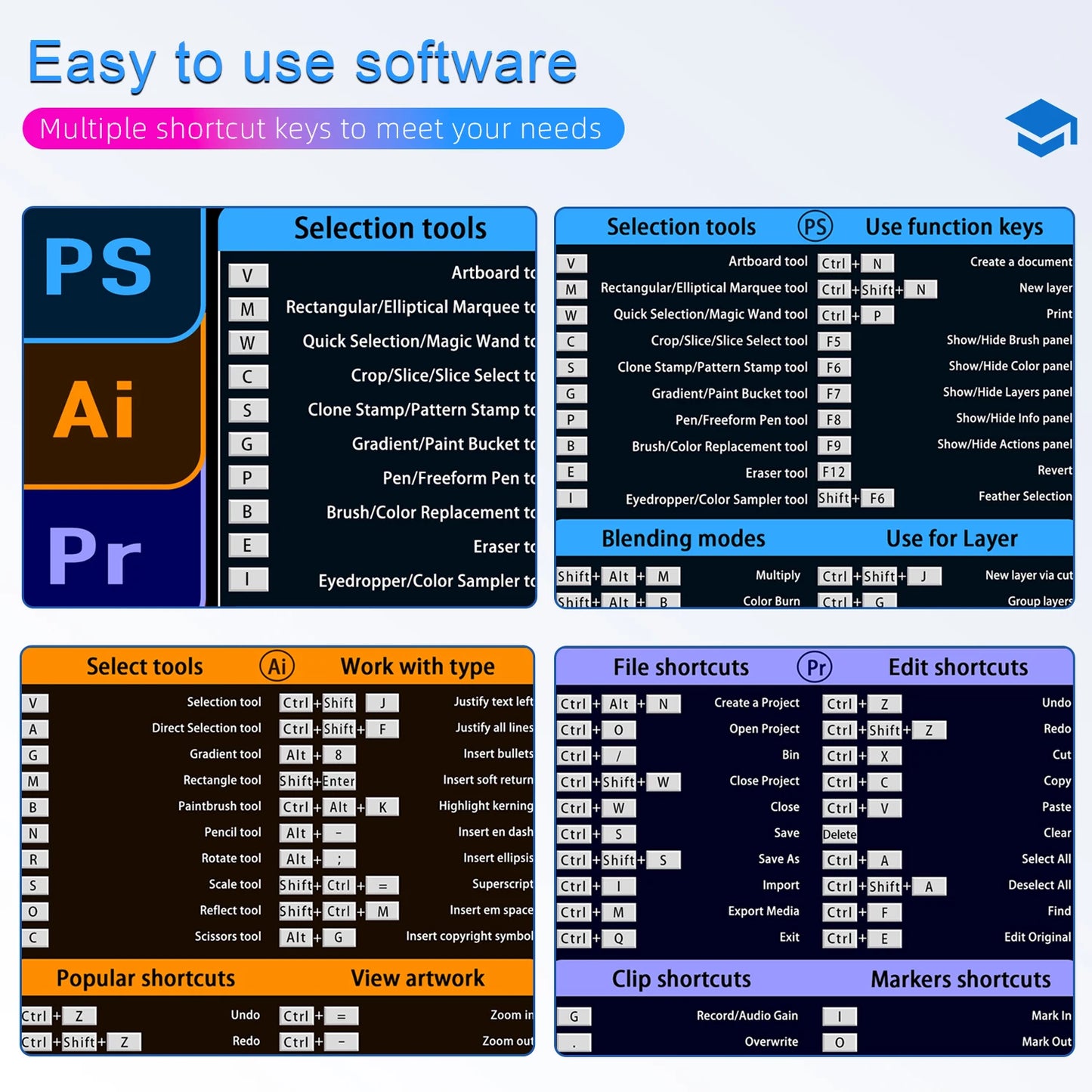 EXCO Photo & Video Editing Shortcuts Mouse Pad – Large Extended Non-Slip Desk Mat