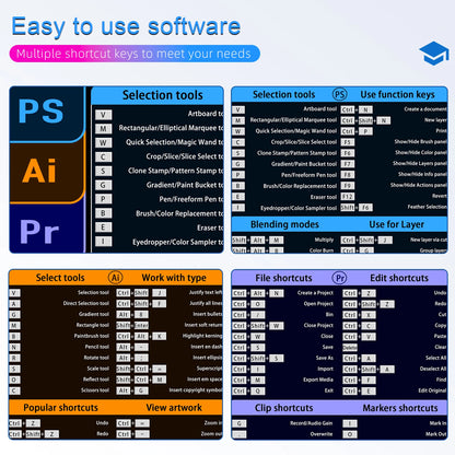 EXCO Photo & Video Editing Shortcuts Mouse Pad – Large Extended Non-Slip Desk Mat